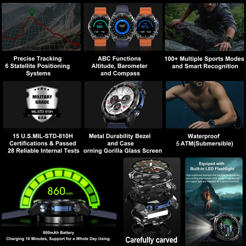 2025 nuevo reloj inteligente m - Compass Lensatic reseña y precio